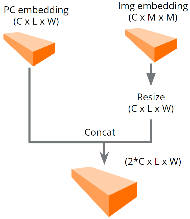 Sensor Fusion